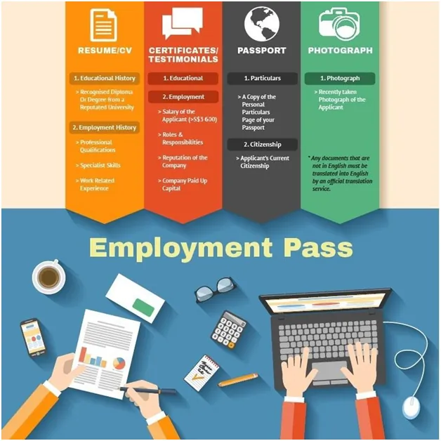 oneibccom2024 Employment Pass (EP)