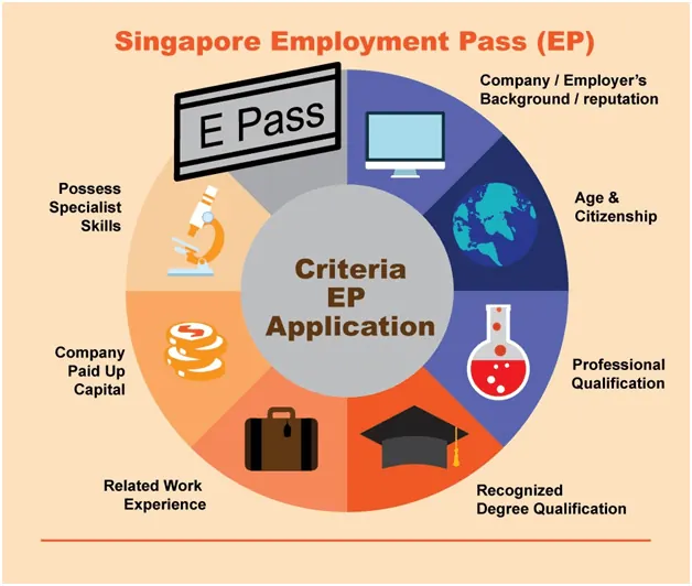 oneibccom2024 Singapore Employment Pass (EP)