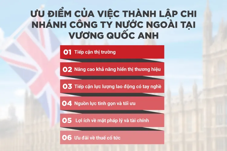 Ưu điểm của việc thành lập chi nhánh công ty nước ngoài tại Vương quốc Anh