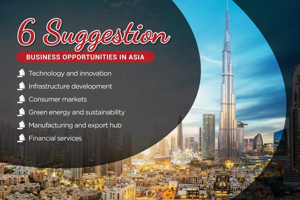 6 Suggestion of business opportunities in Asia
