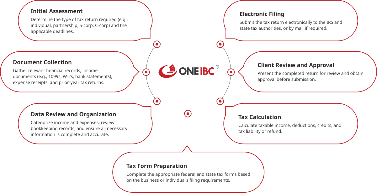 Discover Your Ideal Tax Filing Plan Discover Your Ideal Tax Filing Plan