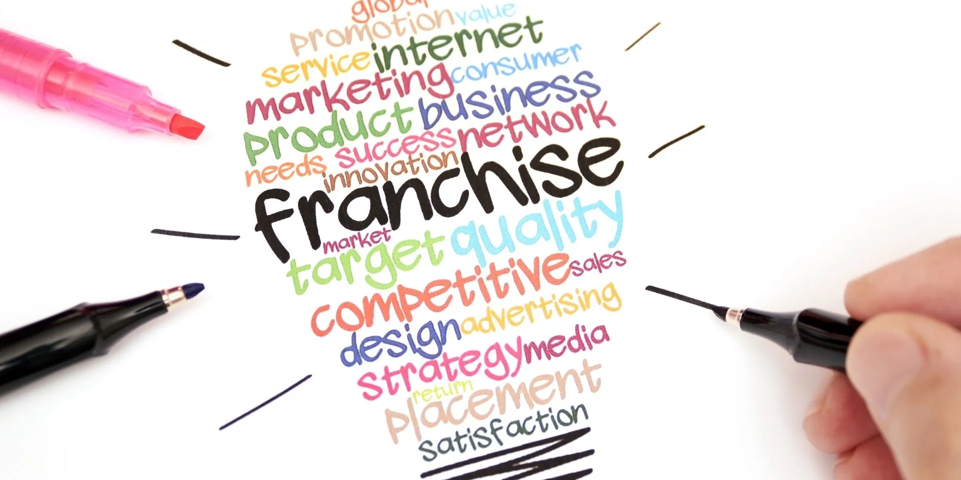 Kinh doanh nhượng quyền tại Việt Nam: Cơ hội, tăng trưởng và tiềm năng thị trường