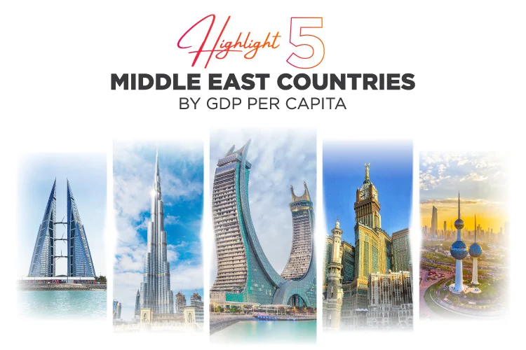 Middle East Countries by GDP per Capita