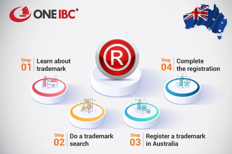 Steps to register for a trademark in Australia with One IBC<sup>®</sup> Steps to register for a trademark in Australia with One IBC<sup>®</sup>