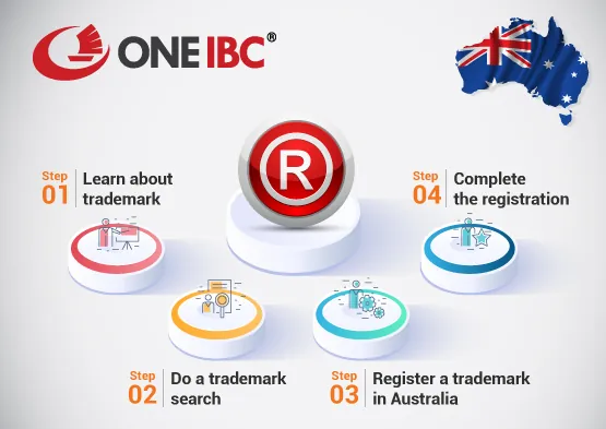 Trade mark - business.gov.au