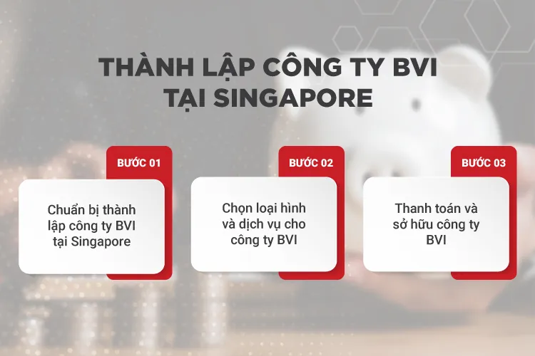 Thành lập công ty BVI tại Singapore